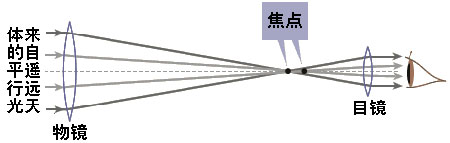 开普勒折射镜原理图cn