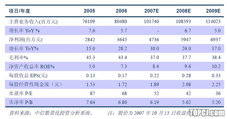 中信证券:中国联通 资产价值逐步得到认同