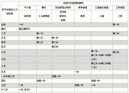 中国儿童免疫接种程序表