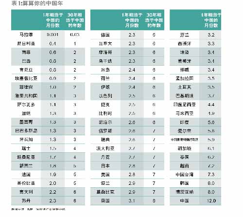 gdp狂降(3)