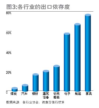 美国经济疲软 中国经济及股市受影响有限