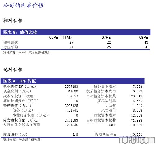 舞阳钢铁公司gdp_X42 L290 X46 L320 X52,X42 L290 X46 L320 X52相关信息 舞阳(2)