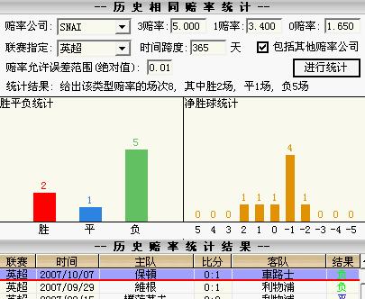 国际数据