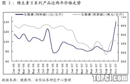 安信证券:浙江医药 龙头企业业绩提升显著
