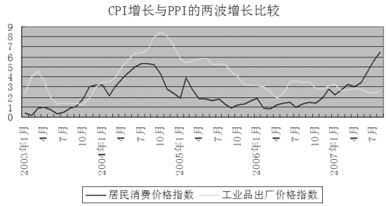 反映宏观经济总量指标有哪些_宏观经济指标图解(3)