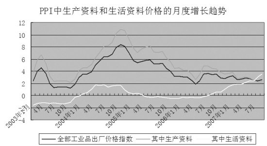 宏观经济指标及gdp构成_中国经济波动被 熨平 了吗