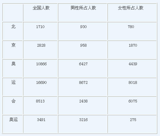 中国人口身份证查询_中国人身份证号最后一位的秘密(3)