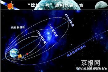 嫦娥一号顺利升空 创中国航天史上七项第一(图