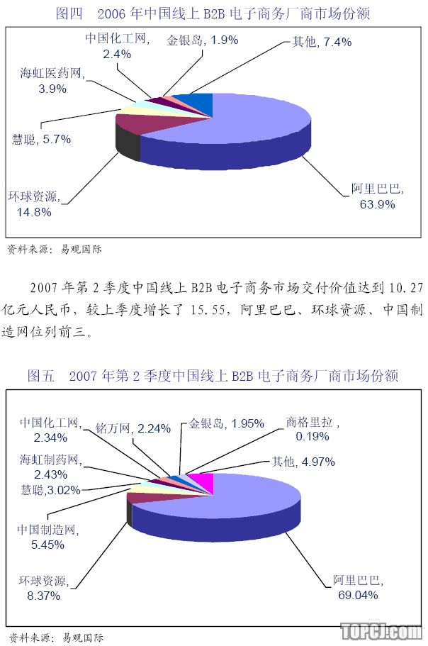 宏源证券:网盛科技 阿里巴巴时代的机遇与挑战