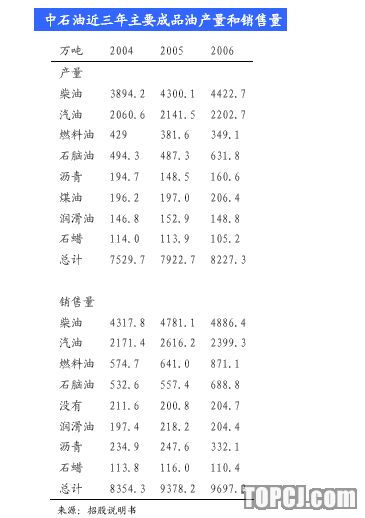 长城证券:中国石油 回归A股 共享最盈利业绩