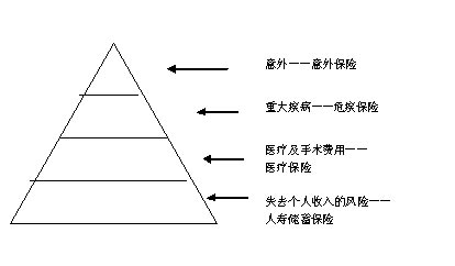 中世纪贵族的人口比例_欧洲中世纪贵族服装(2)