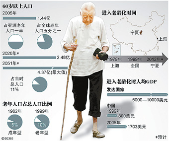 我国基本国情_我国人口的基本国情