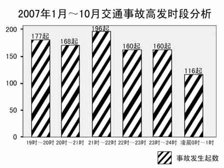 深圳公布车祸多发路段血案拷问文明素质图