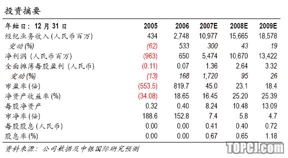 中银国际:海通证券 正在进行260亿的增发