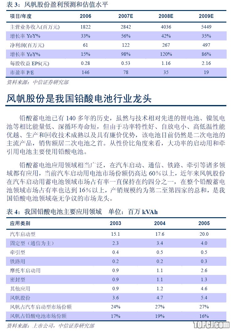 中信证券:风帆股份 进入高速成长期(组图)