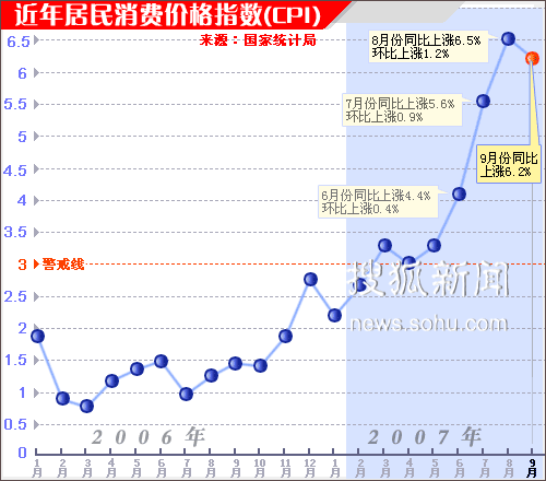 央行预测今年中国GDP增长超过11% CPI将达