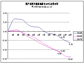 點擊瀏覽下一頁