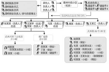 人口普查画图程序_...二十四期 开启普查绘图全新应用,专业GIS软件融入统计信(3)