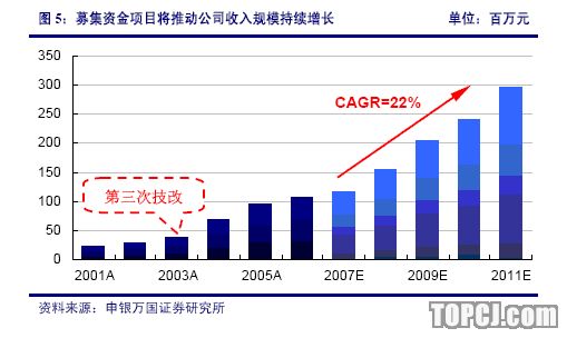 成飞gdp(3)