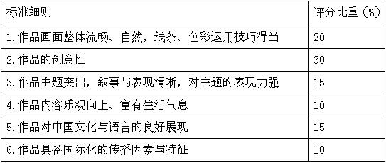 评选原则