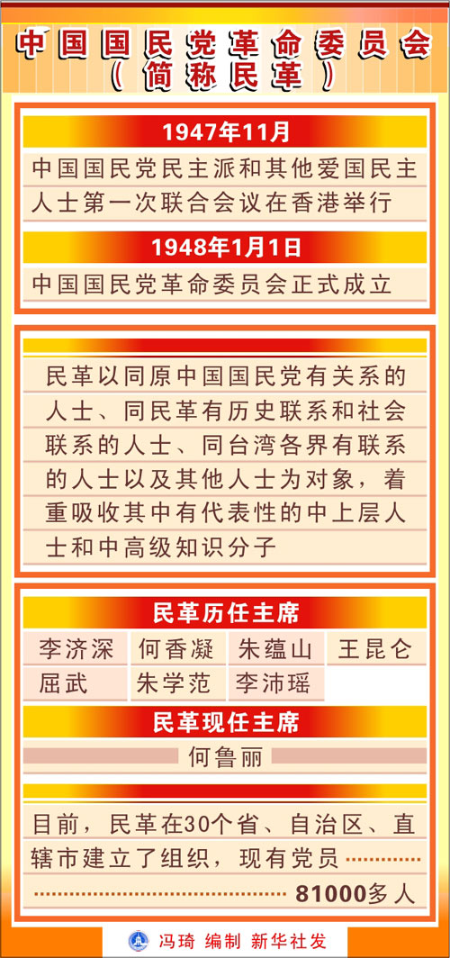 图表解读中国的政党制度