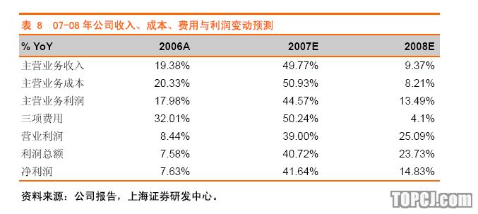 上海证券:国电电力 煤电一体优势待显 资产注入