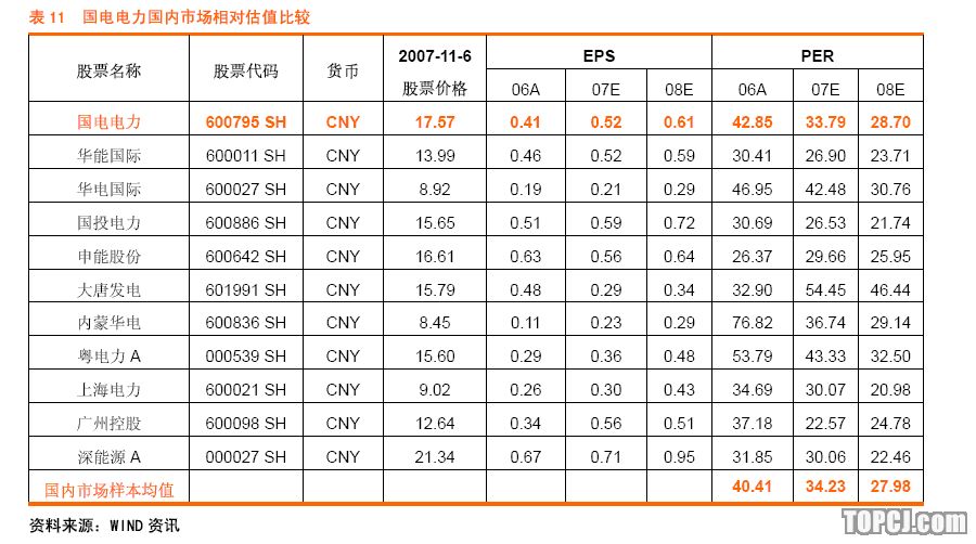 上海证券:国电电力 煤电一体优势待显 资产注入