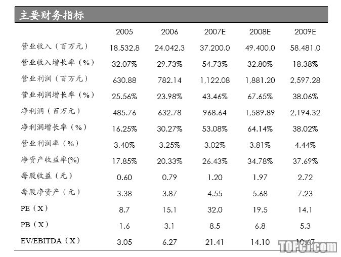 东海证券:格力电器 将继续领跑国内家用空调市