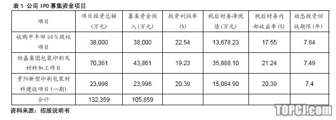 上海证券:劲嘉股份 国内烟标印刷的龙头企业