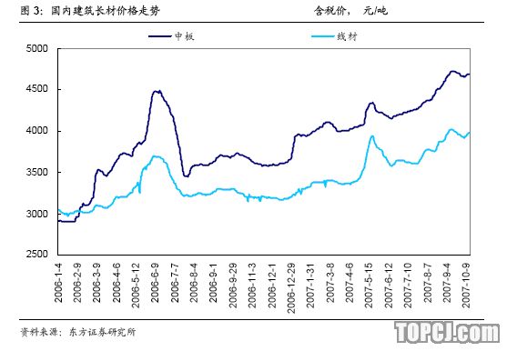 东方证券:马钢股份 期待新区仍需时间 中性(组