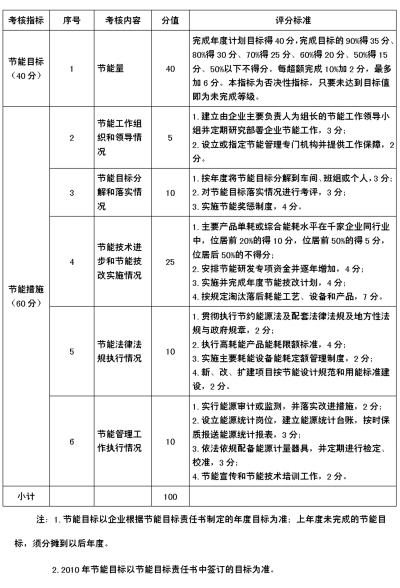 gdp淡化考核体系_海水淡化