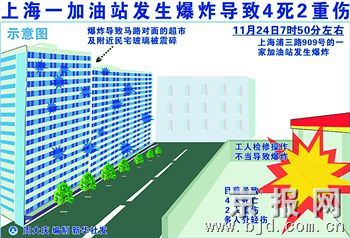 上海油站爆炸事故39名伤者出院 事故调查组成