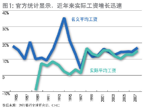 中国低成本劳动力优势仍将持续(图)