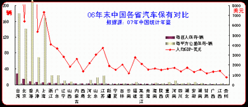 中国家用汽车每年gdp_西安科学城来了 占地19平方公里,它将给西安带来什么