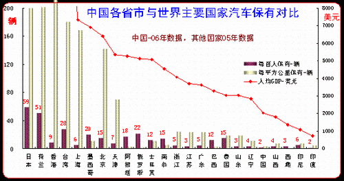 俄罗斯城市gdp