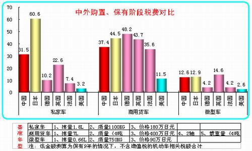 我国汽车企业GDP_2017年中国汽车行业政策及发展趋势分析(2)