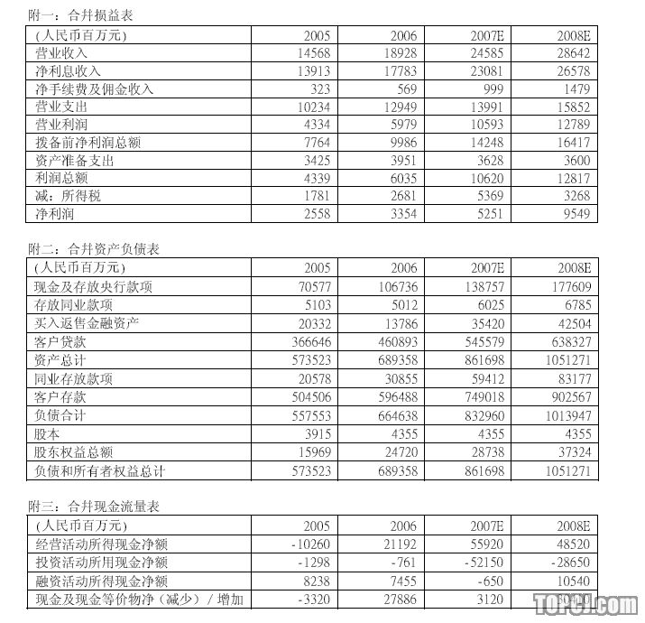 群益证券:宏观调控无碍浦发明年高增长-搜狐财