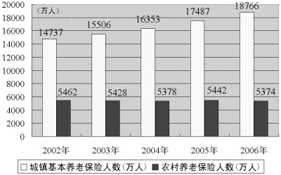 我国开始建社会保险信息披露制社保情况报告出炉