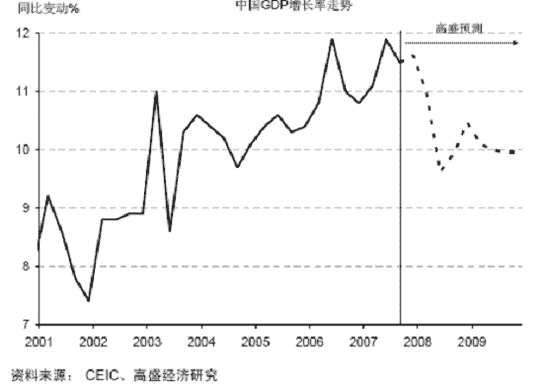 中国gdp走势_中国三季度经济持续放缓 料维持宽松大方向不变(3)