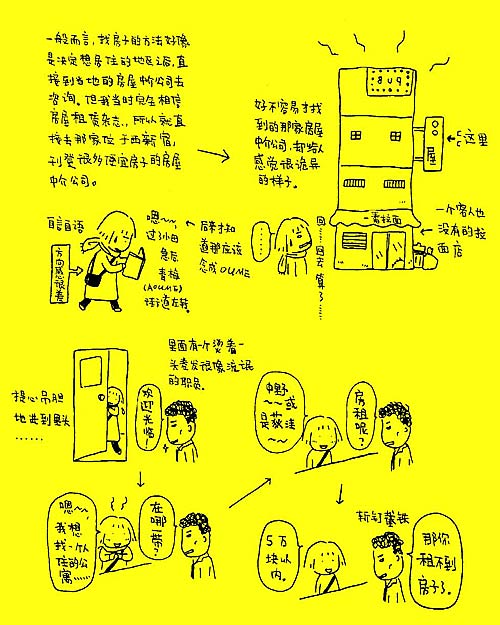 外篇“第1次找房子”02