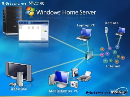 微软 Windows Home Server 出现文件损坏问题