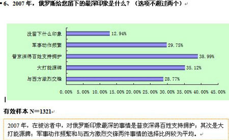 国际人口数量调查_2009中国人婚恋状况调查报告(2)