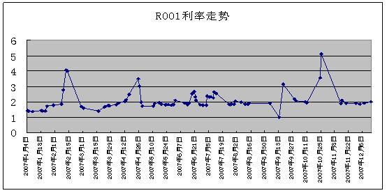 公司的债券利息属于gdp吗_樱花秒速五厘米(2)