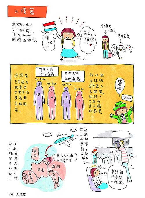 《150cm life3》节选:荷兰旅行-入境篇1