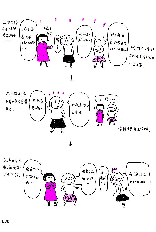 《150cm life3》节选:胆战心惊体检记2
