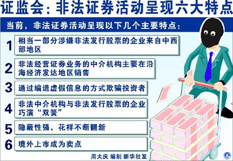 证券执法战争
