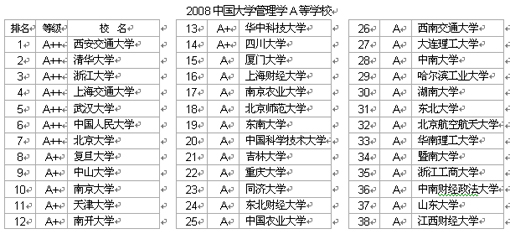 经济类包括哪些专业_经济与管理类专业有哪些(3)