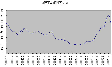 2007年中国上市公司市值年度报告