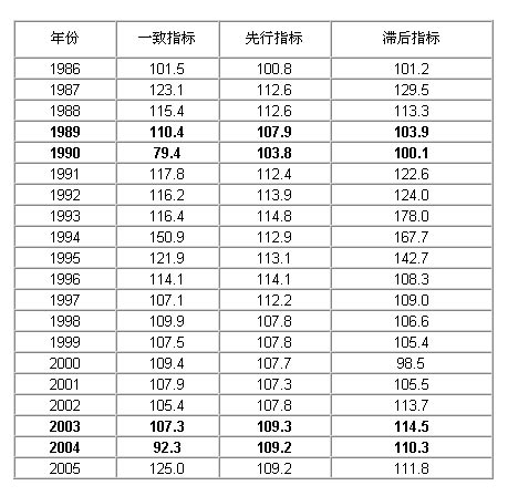 gdp紧缩指数怎么算_知道以1952年为基准的GDP指数,怎样换算成以 1978为基准的GDP指数 急求(2)