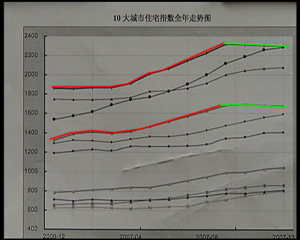 中房指数:北京房价大幅下跌